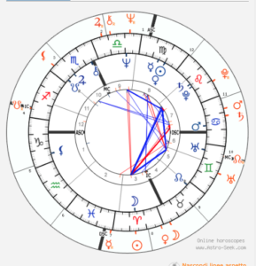 Astrologia e Politica 